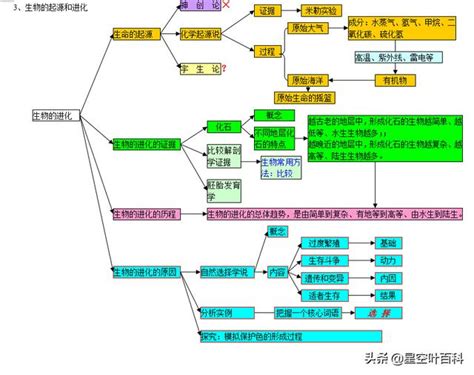 界門綱目科屬種查詢